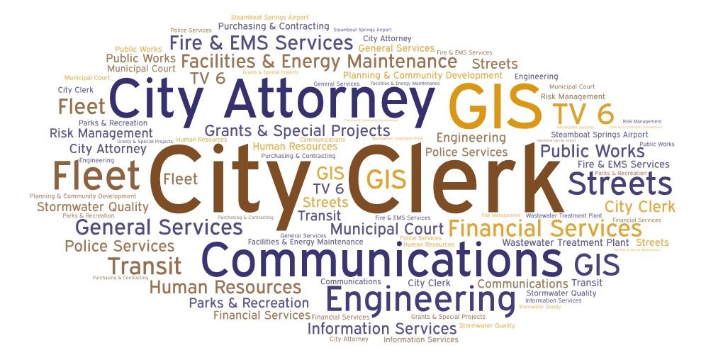 City Department Word Cloud