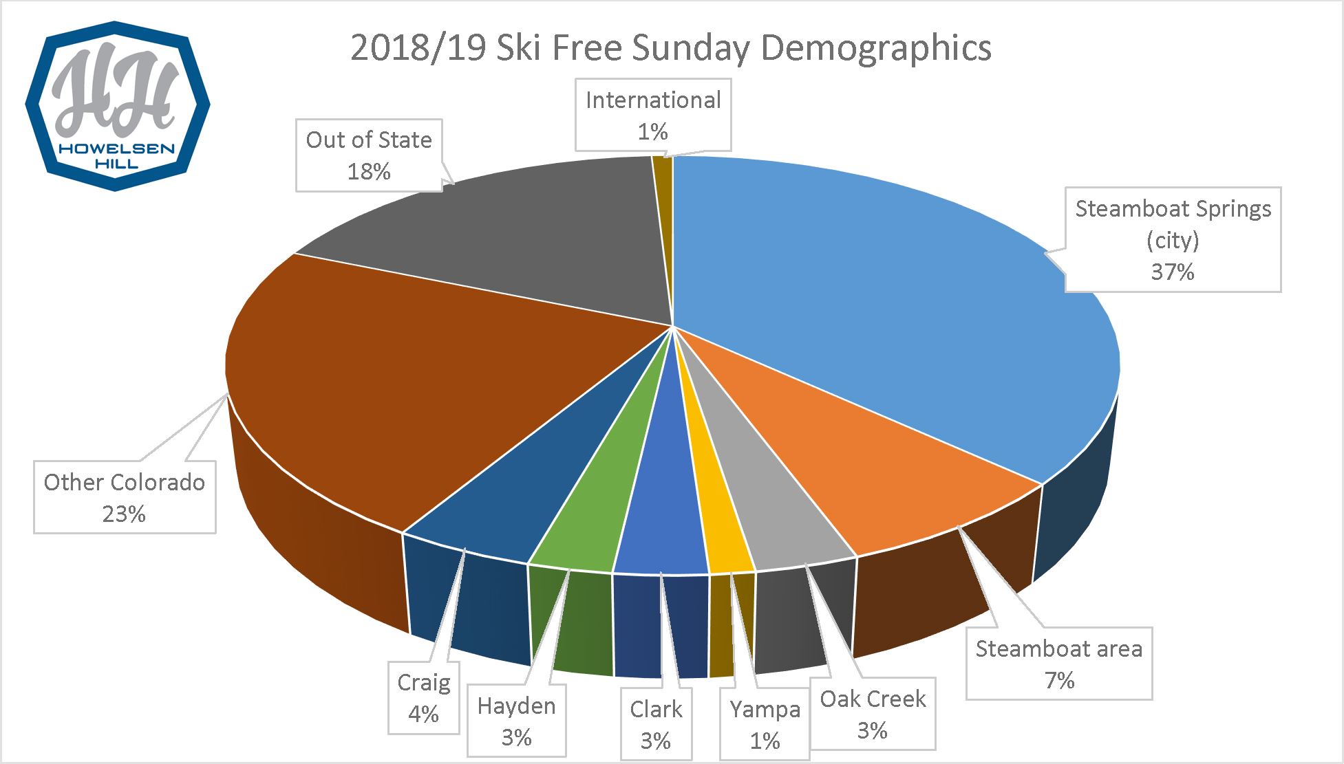 HH SFS Numbers