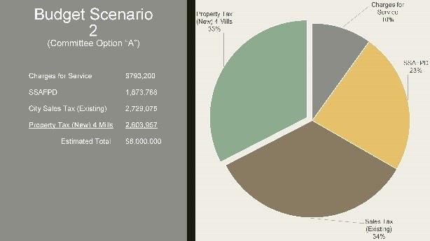 Scenario 2