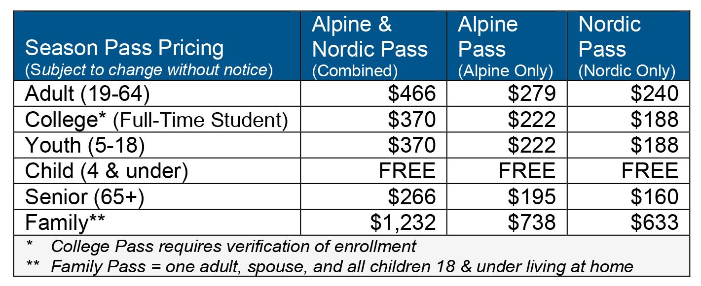 Howelsen Hill Season Passes 2023-24 Table